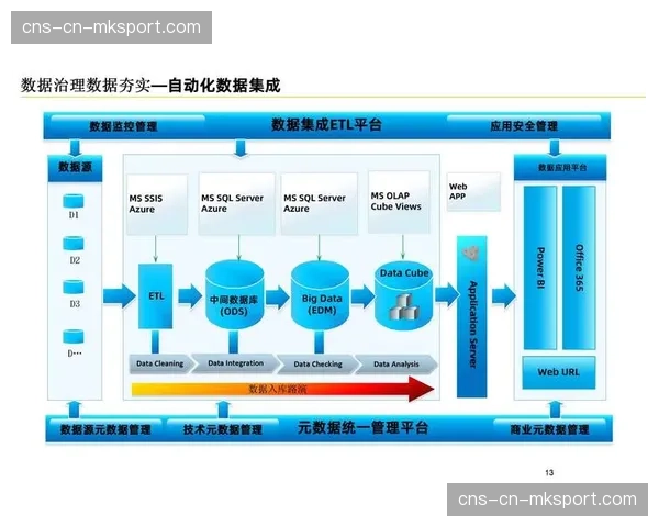 数据服务的价值衡量标准 从技术指标转向对业务成效的实际贡献