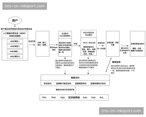 智能内容审核模块广泛应用 保障直播内容合规性